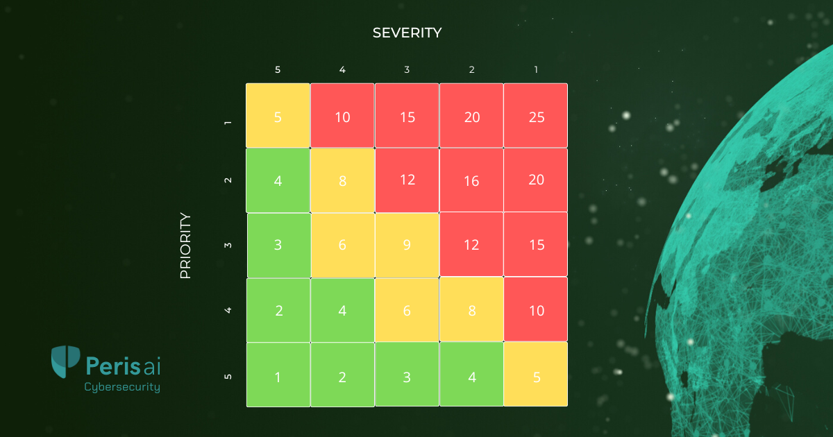 Vulnerabilities Classification Based on Priority and Severity