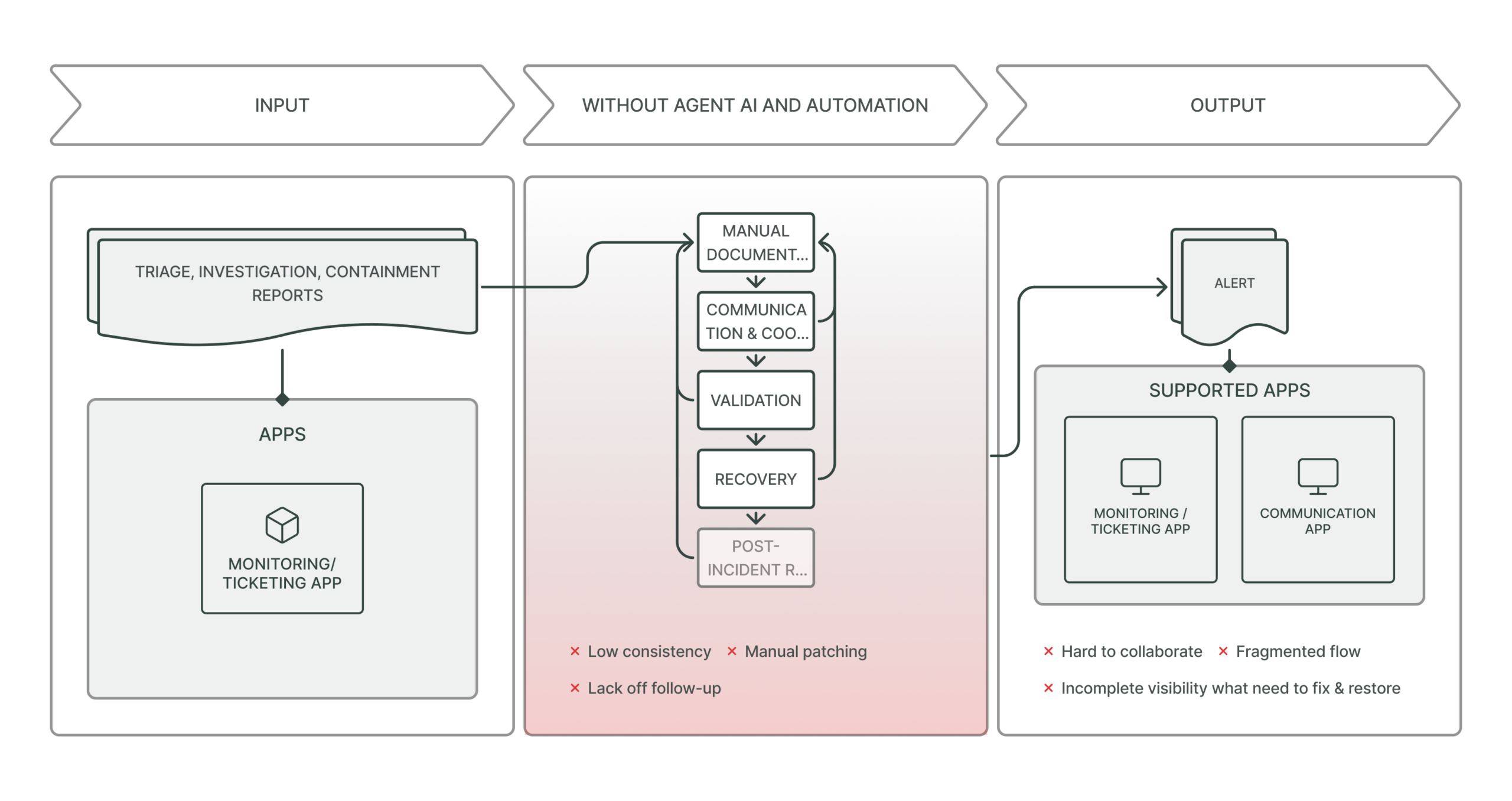 Manual Remediation Is Failing You: Automate or Get Left Behind